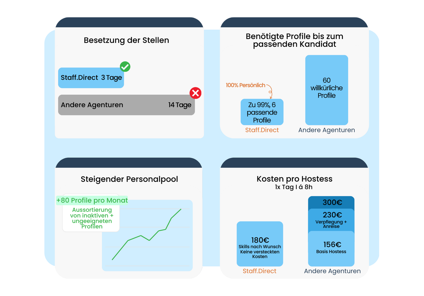 Website Slide Grafik